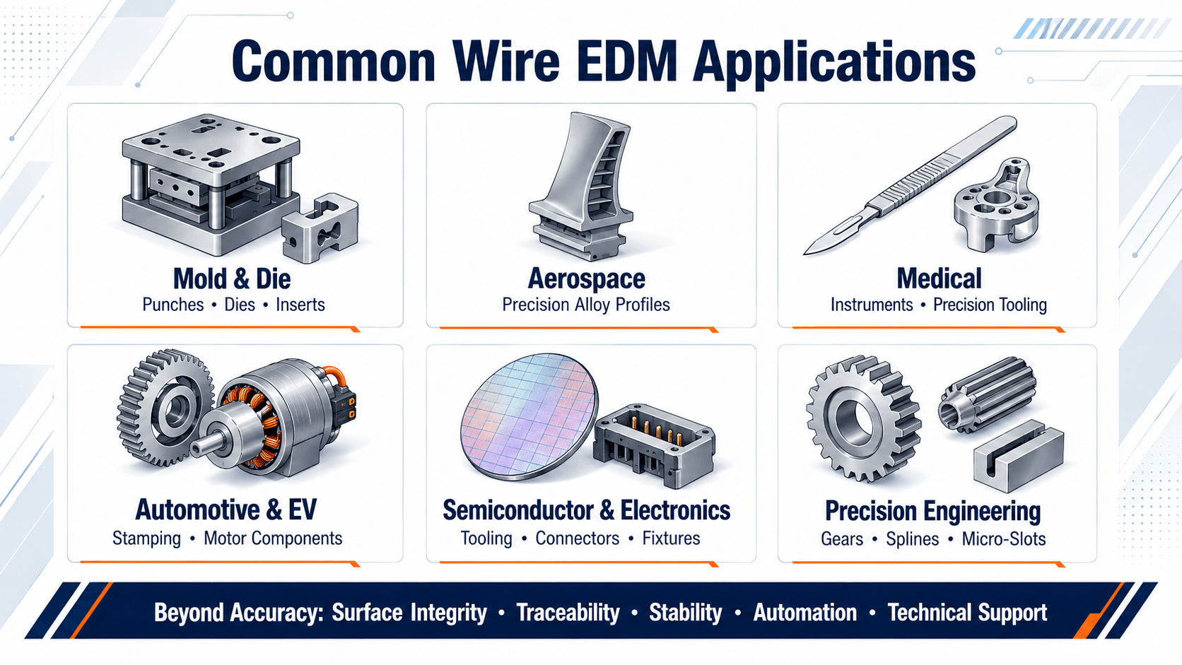 Common Wire EDM Applications Common Wire EDM Applications