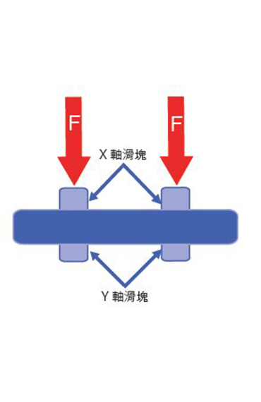 High-Rigidity Structure High-Rigidity Structure