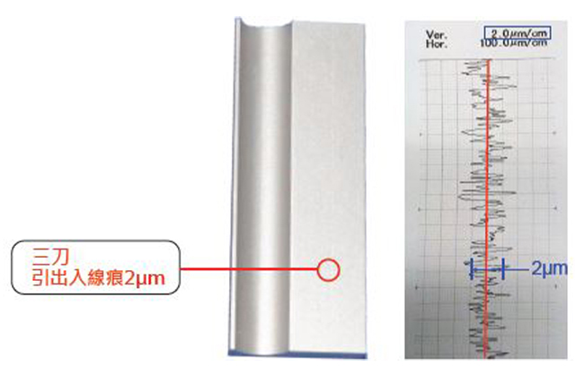 New Lead-In / Lead-Out Control New Lead-In / Lead-Out Control